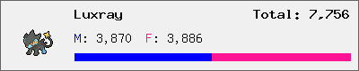 Luxray stats