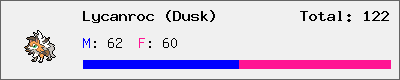 Lycanroc (Dusk) stats