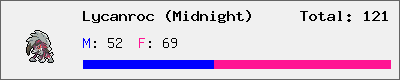 Lycanroc (Midnight) stats