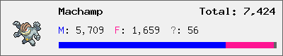 Machamp stats