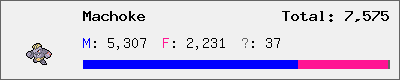 Machoke stats
