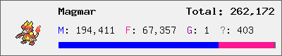 Magmar stats