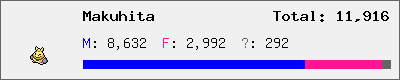 Makuhita stats