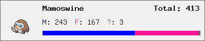 Mamoswine stats