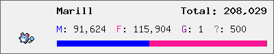 Marill stats