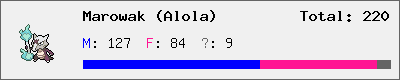 Marowak (Alola) stats