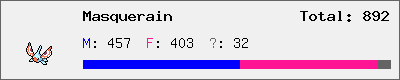 Masquerain stats