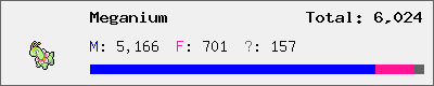 Meganium stats