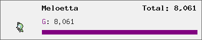Meloetta stats