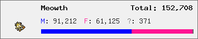 Meowth stats