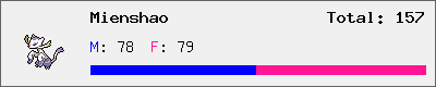 Mienshao stats