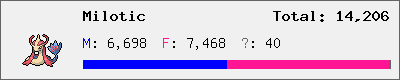 Milotic stats