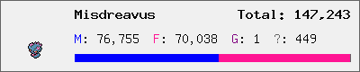 Misdreavus stats