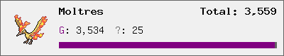 Moltres stats