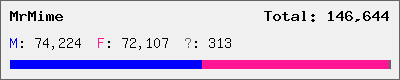 MrMime stats