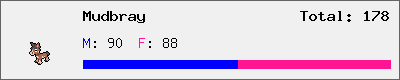 Mudbray stats