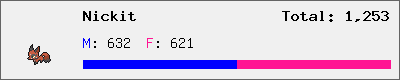 Nickit stats