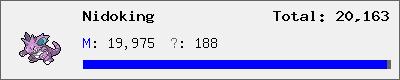 Nidoking stats
