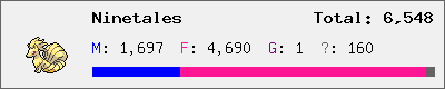 Ninetales stats