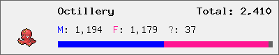 Octillery stats