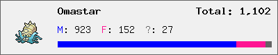 Omastar stats