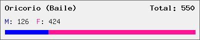 Oricorio (Baile) stats