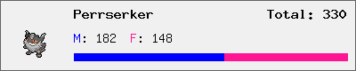Perrserker stats