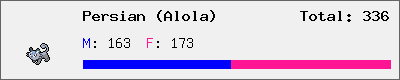 Persian (Alola) stats