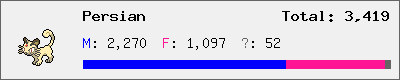 Persian stats