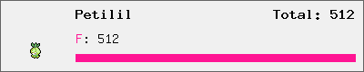 Petilil stats