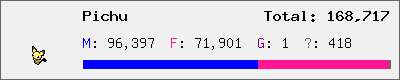 Pichu stats