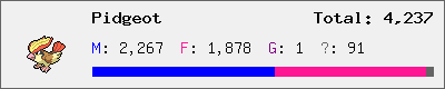 Pidgeot stats