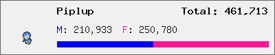 Piplup stats