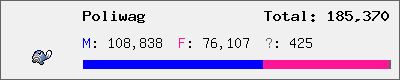 Poliwag stats