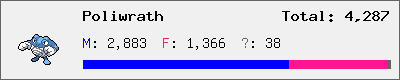 Poliwrath stats