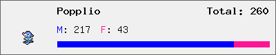 Popplio stats