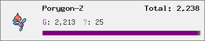 Porygon-Z stats