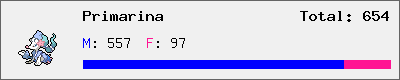 Primarina stats