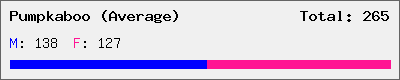Pumpkaboo (Average) stats