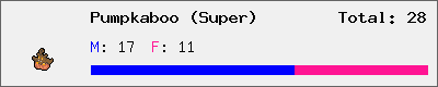 Pumpkaboo (Super) stats