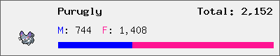Purugly stats