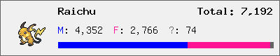 Raichu stats