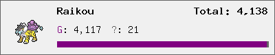 Raikou stats