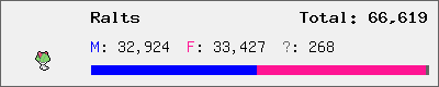 Ralts stats