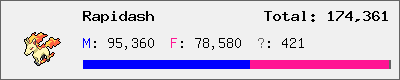 Rapidash stats