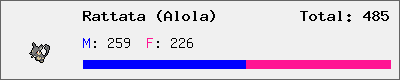 Rattata (Alola) stats
