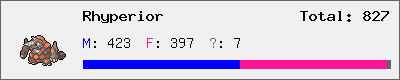Rhyperior stats