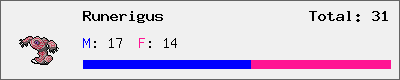 Runerigus stats