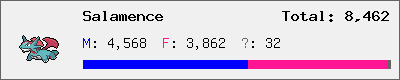 Salamence stats