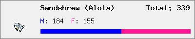 Sandshrew (Alola) stats